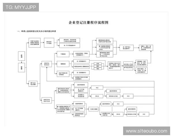 欧博开户注册常见错误及解决方案帮助用户顺利完成注册流程