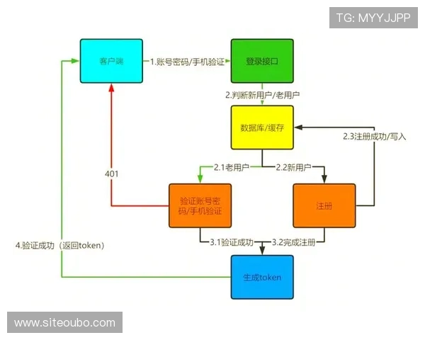 如何顺利通过欧博官网登录入口验证码验证步骤全流程指导