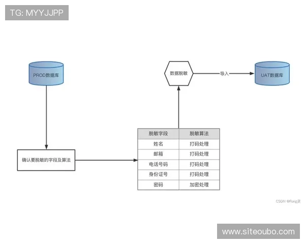 欧博abgAB平台新手注册流程详解及账号安全保护措施介绍
