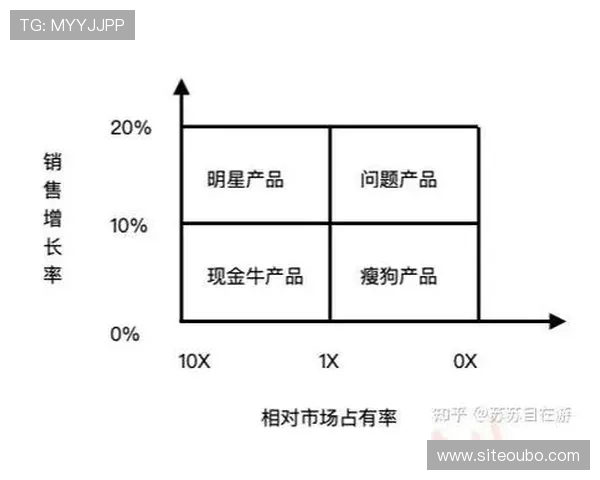 提升游戏积分效率的关键：欧博买分比例设置与优化策略分析