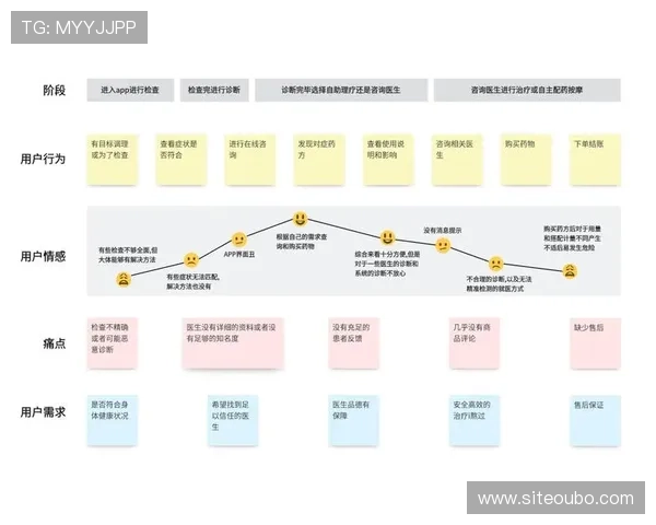 欧博正网一比一代理市场分析与竞争策略制定实现差异化竞争优势