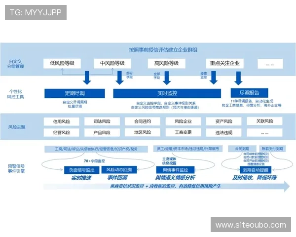 欧博一手代理合作流程详解帮助新手快速入门与成功运营
