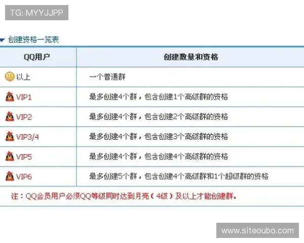 欧博会员平台有哪些常见的会员等级及升级方式详细指南 欧博会员平台有哪些常见的会员等级及升级方式详细指南