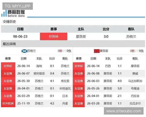 摩洛哥对阵苏格兰比赛详细结果分析与赛后精彩瞬间回顾
